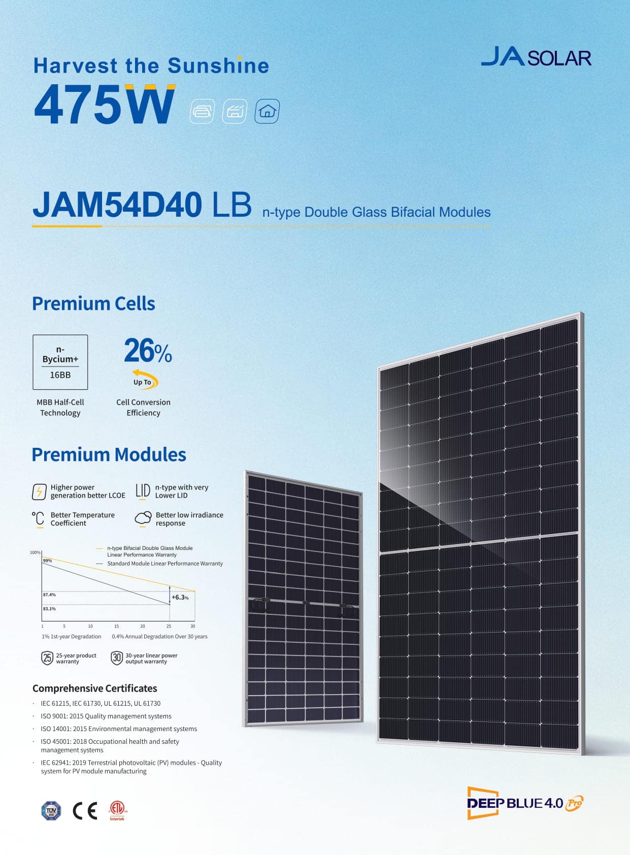 JAM54D40_LB-450_475W Panneau solaire bifacial JA Solar JAM54D40-465/LB 465 W N-Type DeepBlue 4.0 Pro double verre rendement 23,3 %